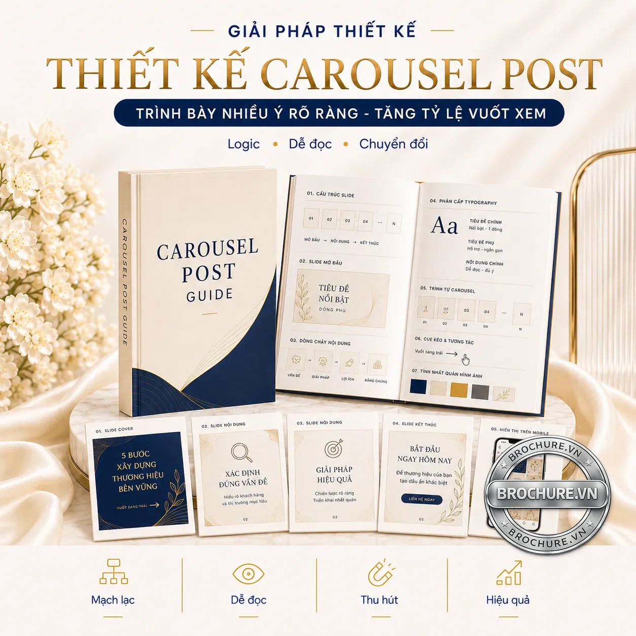 Thiết kế carousel post